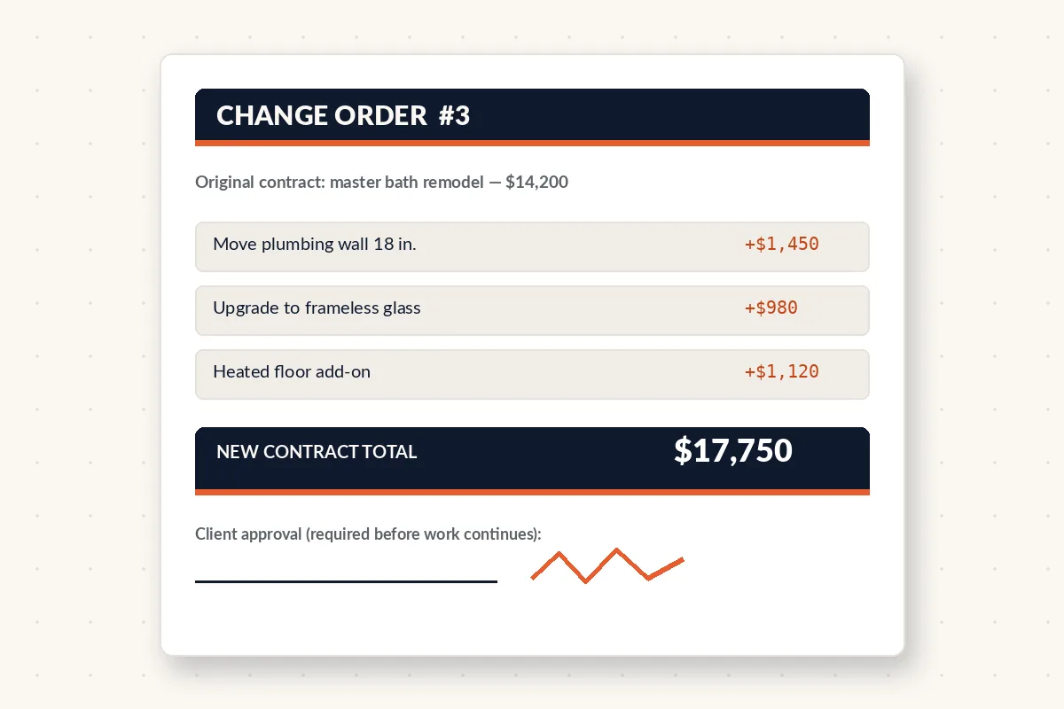 Change order form showing three added scope items totaling a new contract price of $17,750 with a client approval signature line