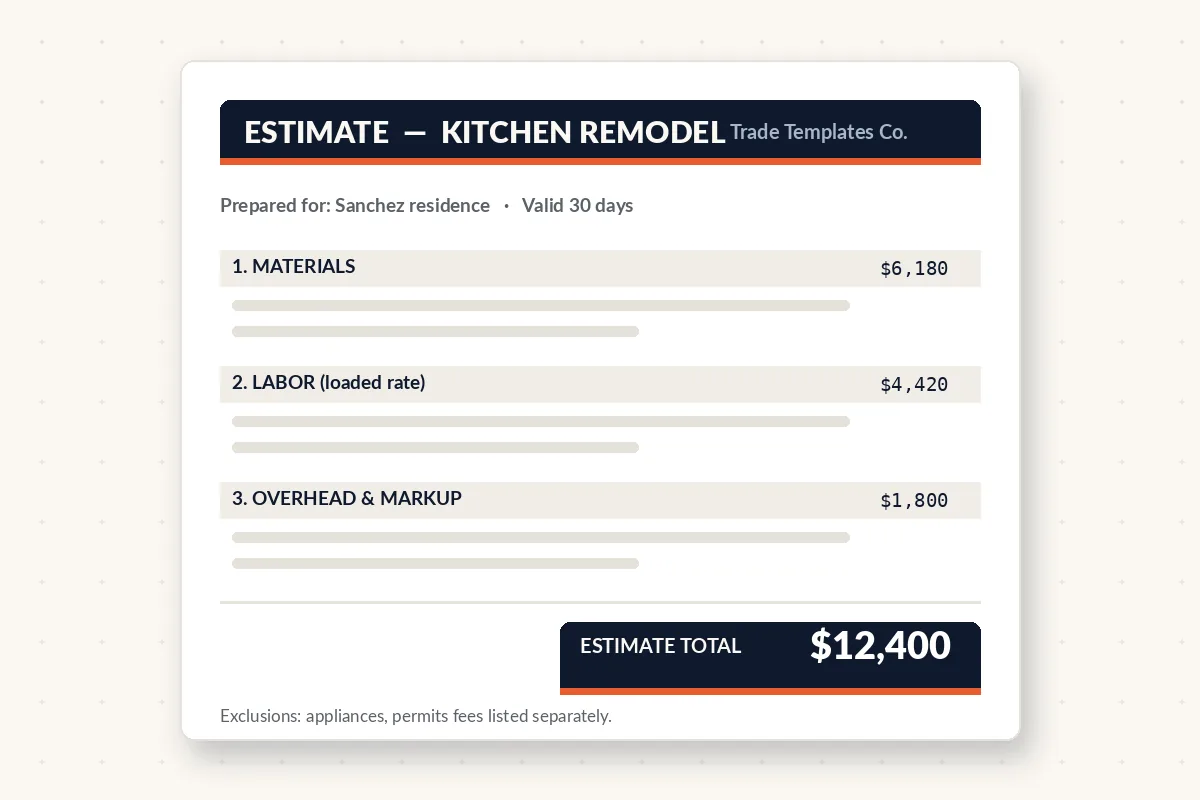 Preview of the construction estimate template with materials, labor and markup sections totaling to a bid price